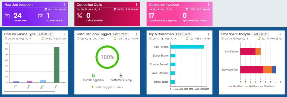 SAWIN screenshot: SAWIN analyics