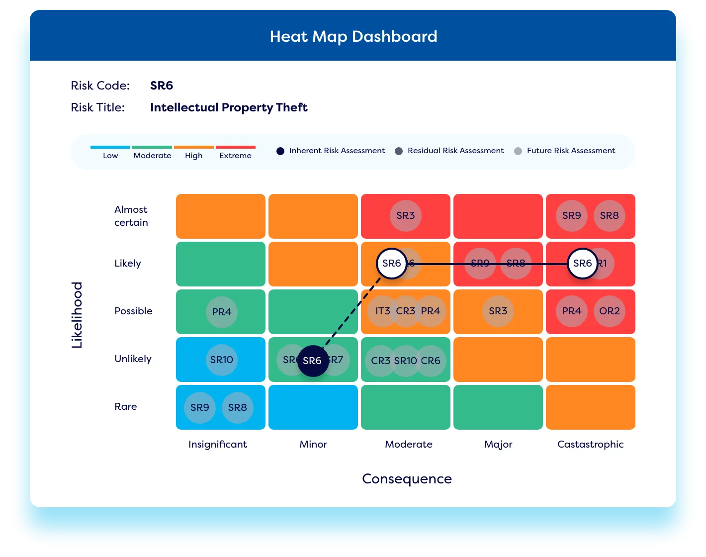 Camms GRC screenshot: Camms GRC risk heat map