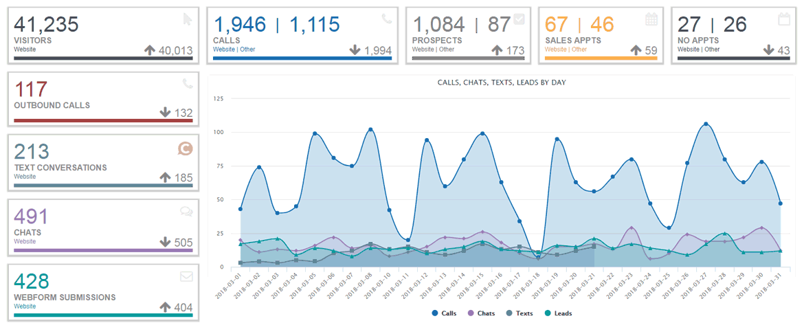 CallSource Software - CallSource reporting dashboard