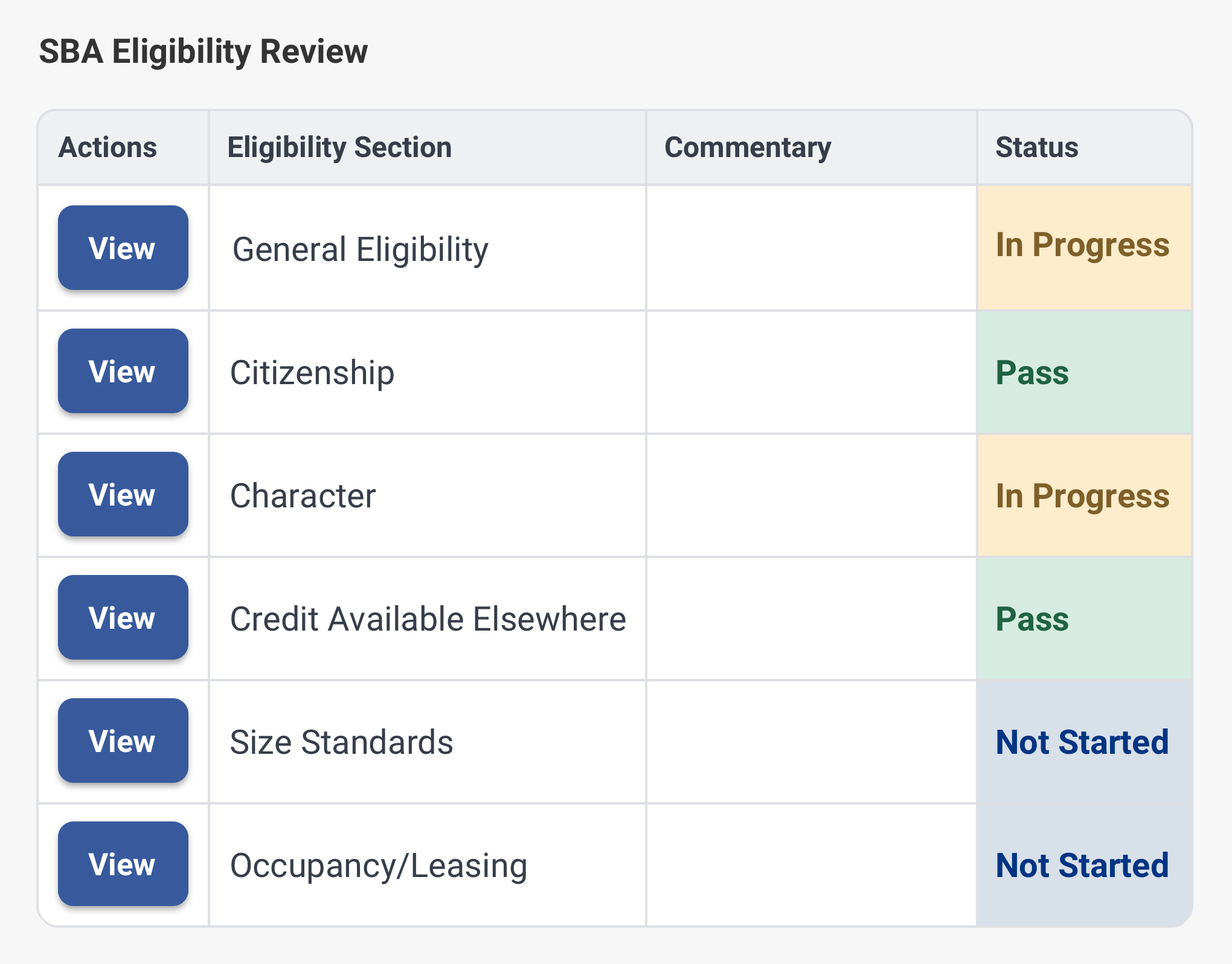 SBA Eligibility Review