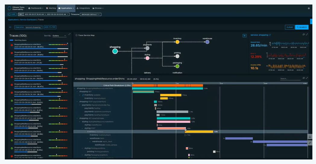 VMware Tanzu Observability 73847a33-8313-4216-a27c-a4673e607334.jpeg