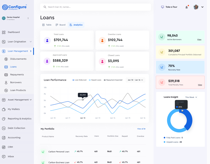 Configure Software - Receive and process loan applications on a secure backend, reducing loan processing time