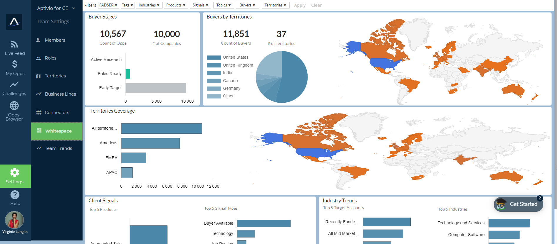 Aptivio Software - Unite your team and drive pipeline growth. Follow your team’s performance and Integrate sales and marketing.