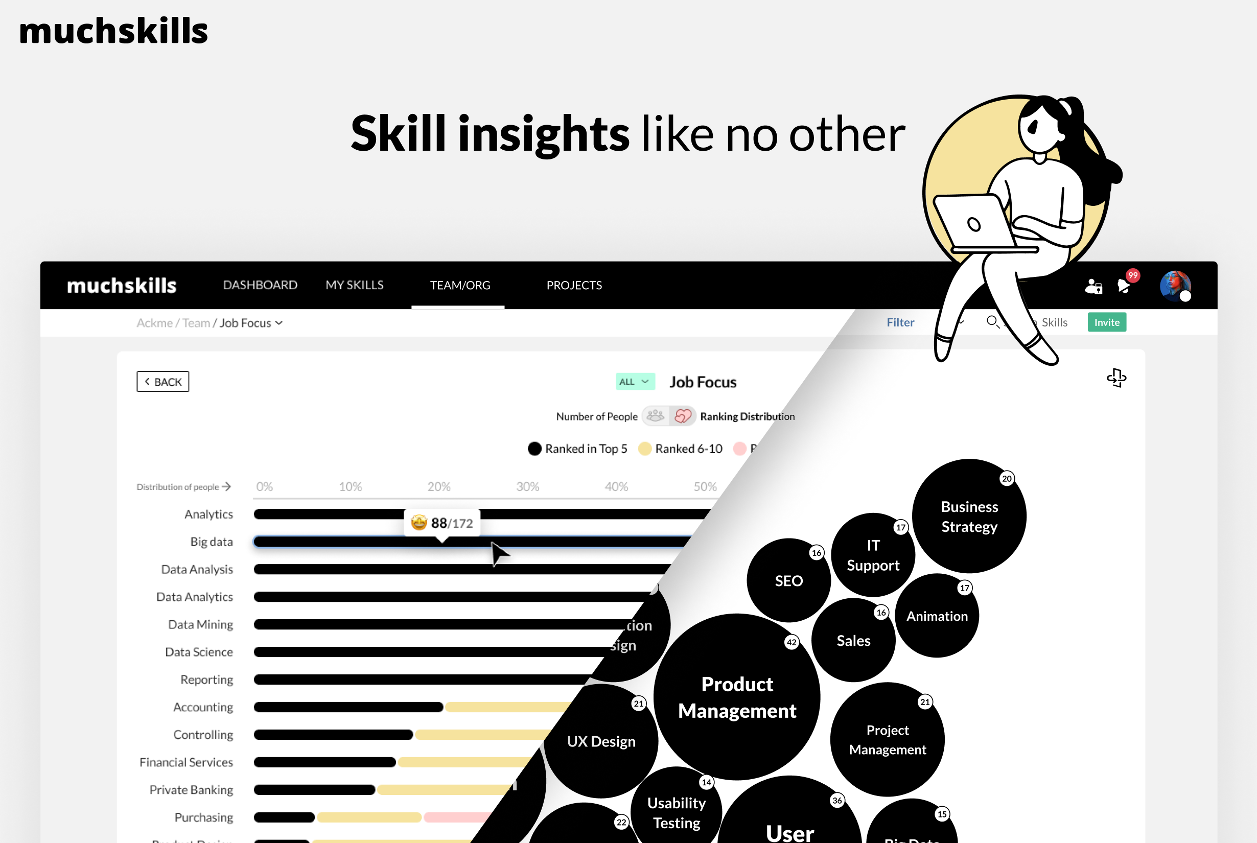 Skill insights like never before