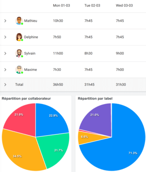 VisualTeams Logiciel - 5