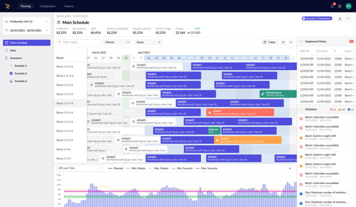 Checkmate screenshot: Checkmate main schedule