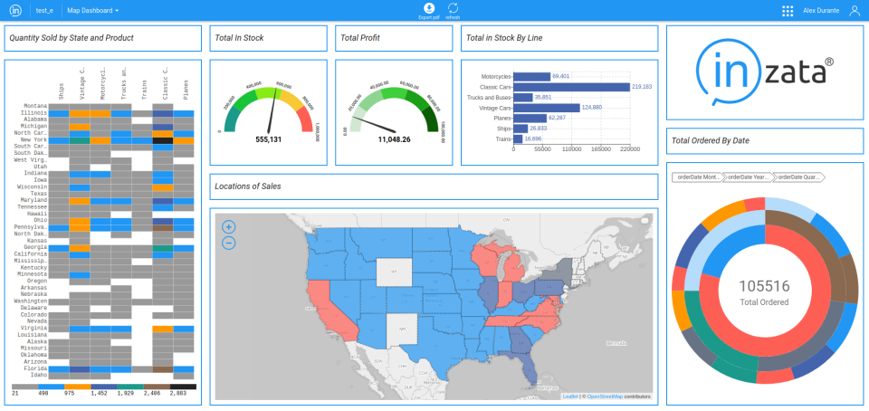 Inzata  screenshot: Inzata admin dashboard screenshot