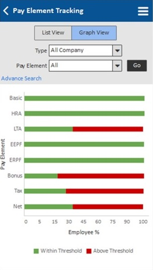 Ramco Global Payroll Software - Ramco Global Payroll mobile interface
