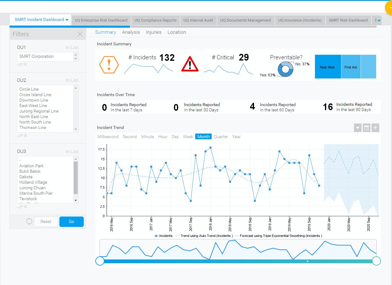 Integrum Software - Create rich Business Intelligence (BI) reports and dashboards with intuitive drag and drop tools