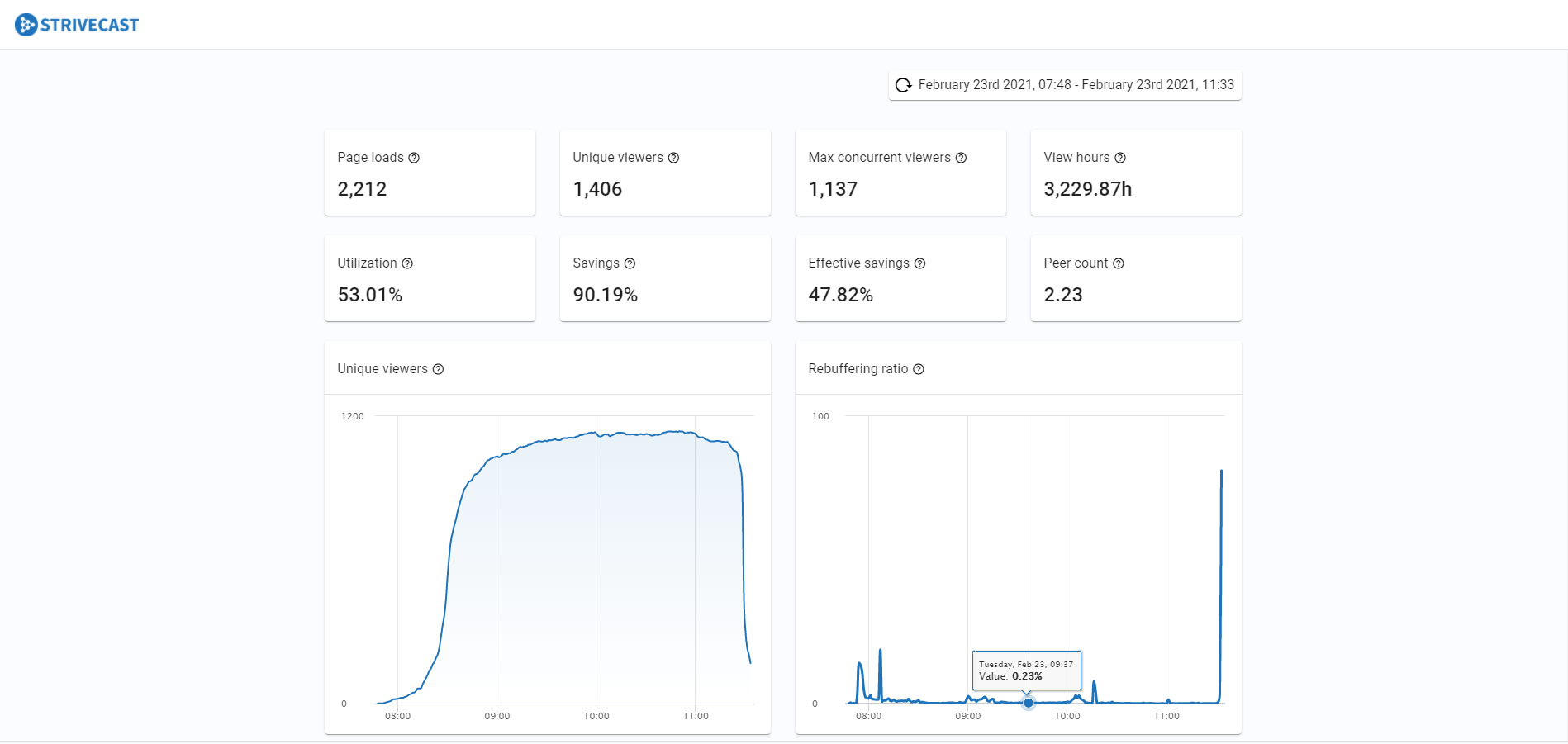 StriveCast Dashboard-thumb