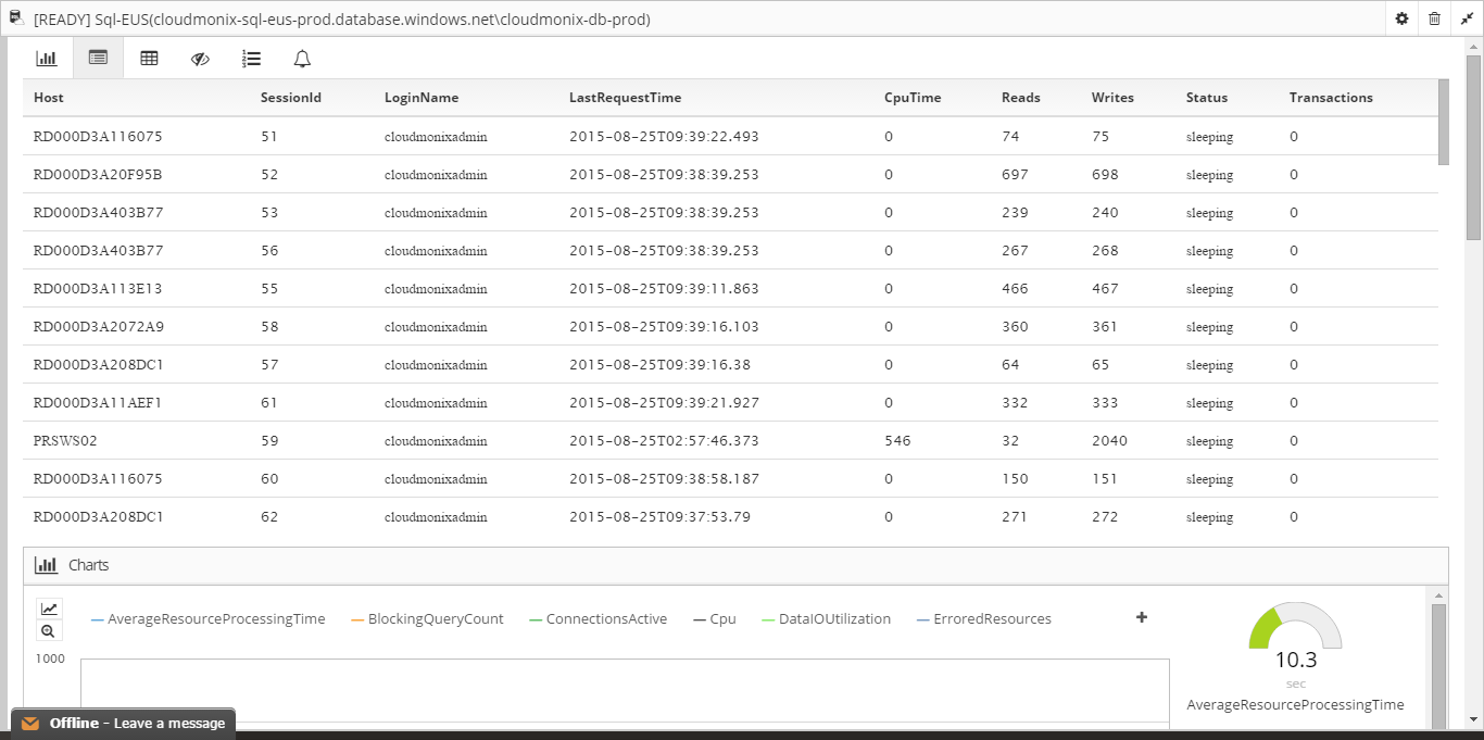 SQL Azure Sessions Monitoring
