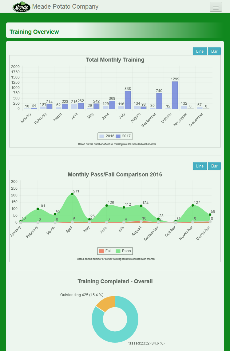 SeamsCloud training overview screenshot