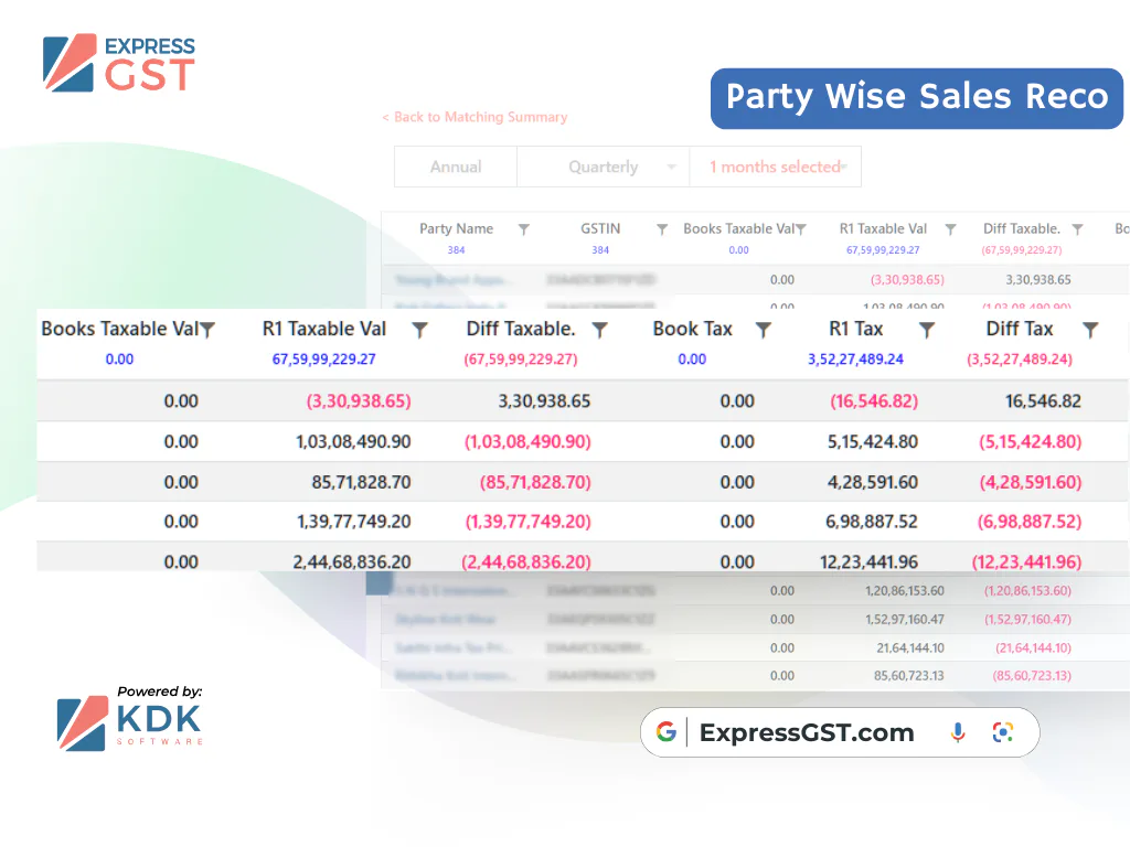 Express GST Reviews, Cost & Features | GetApp Australia 2026