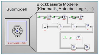 ISG-virtuos Software - 2