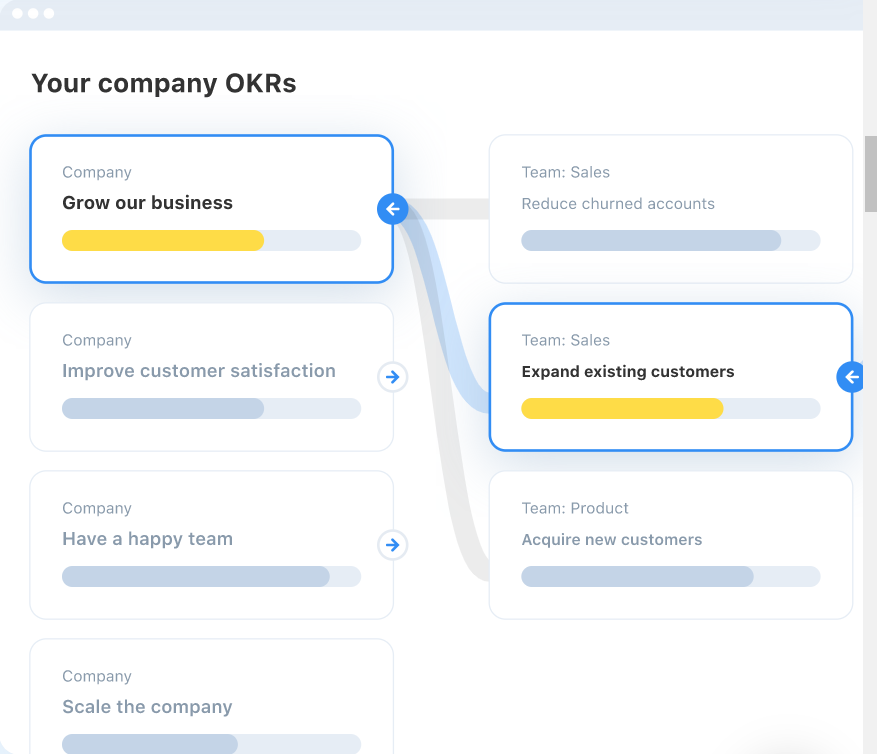 Ally Software - Ally OKR dependencies