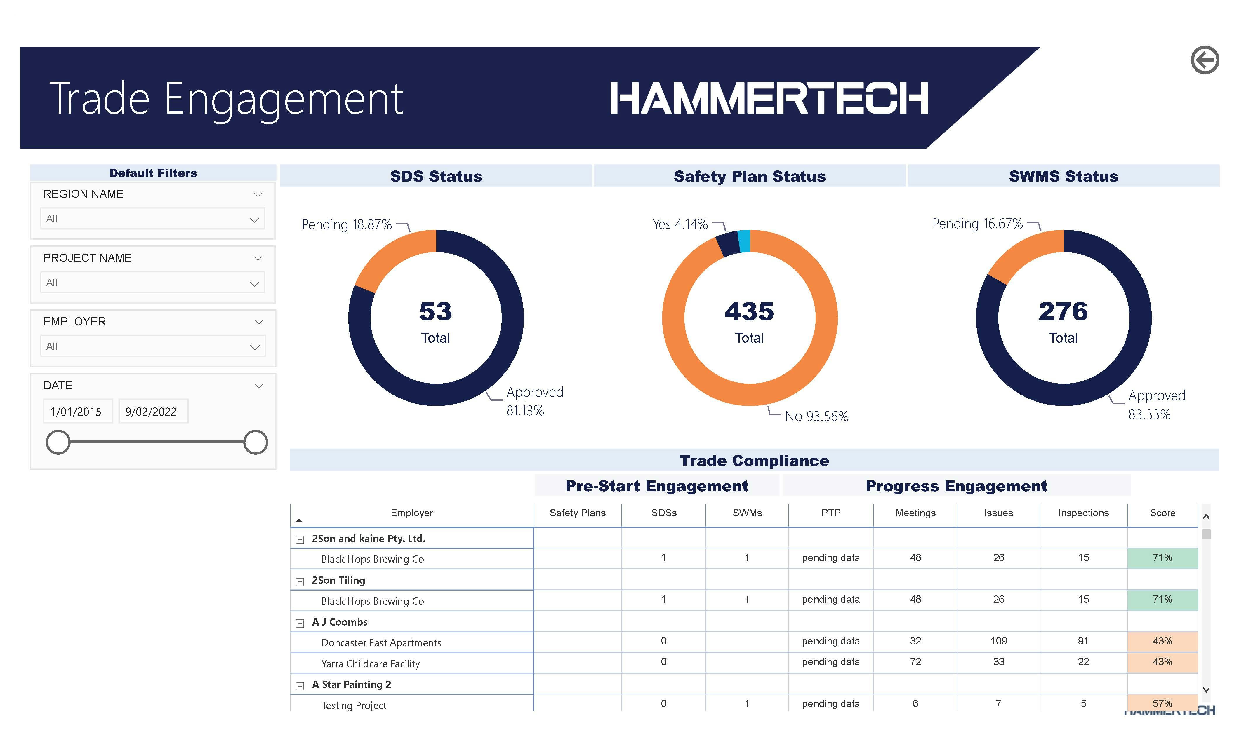 HammerTech Software - Trade Scorecards to drive prevention and force rank CRS performance