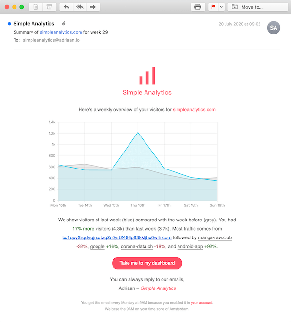 Simple Analytics email reporting