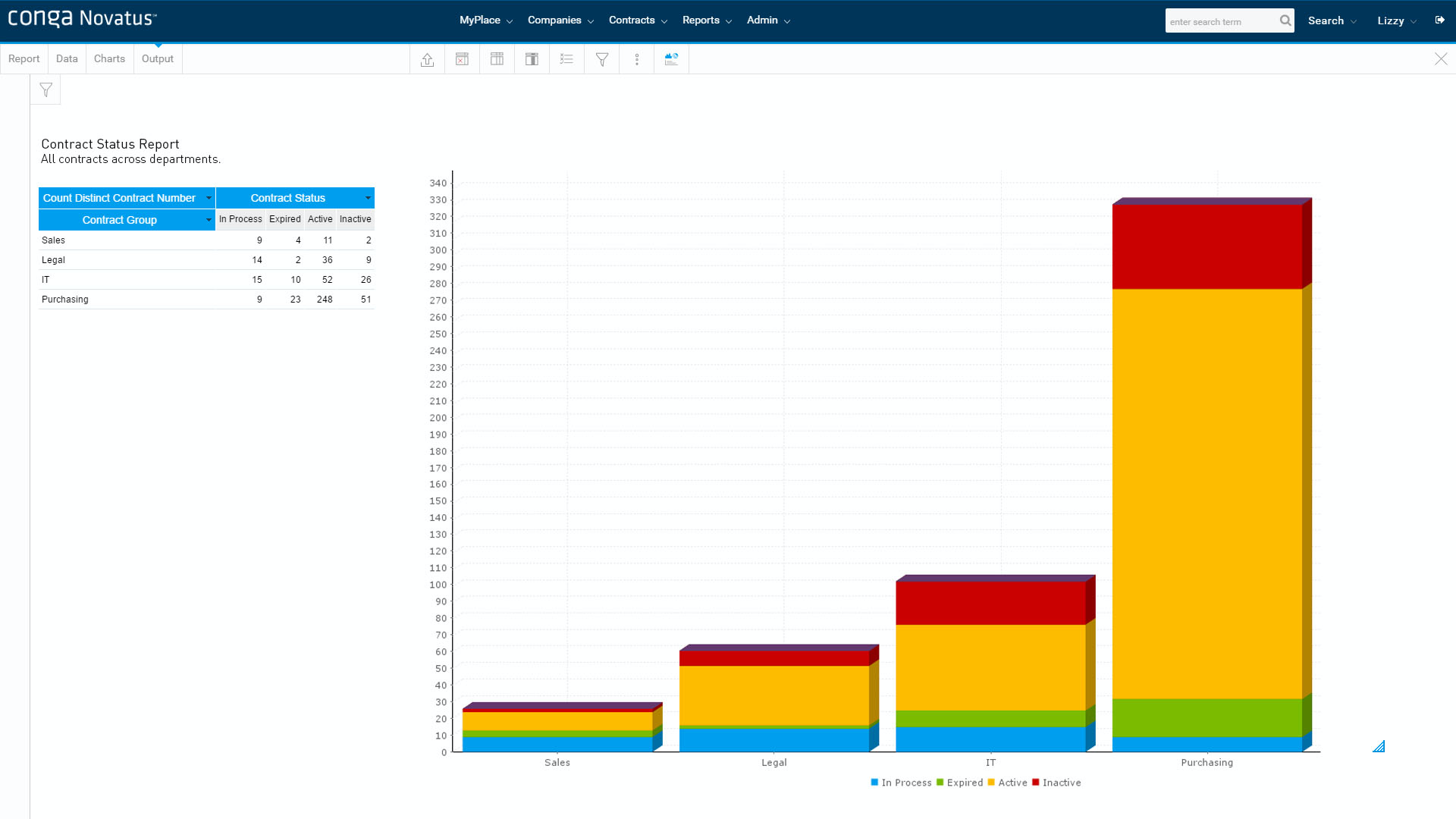Sophisticated analytics engine to uncover real time data insights on contract performance. Drag and drop interface allows users to easily run and save system standard and/or ad hoc reports. These reports can be scheduled and shared for repeated access.