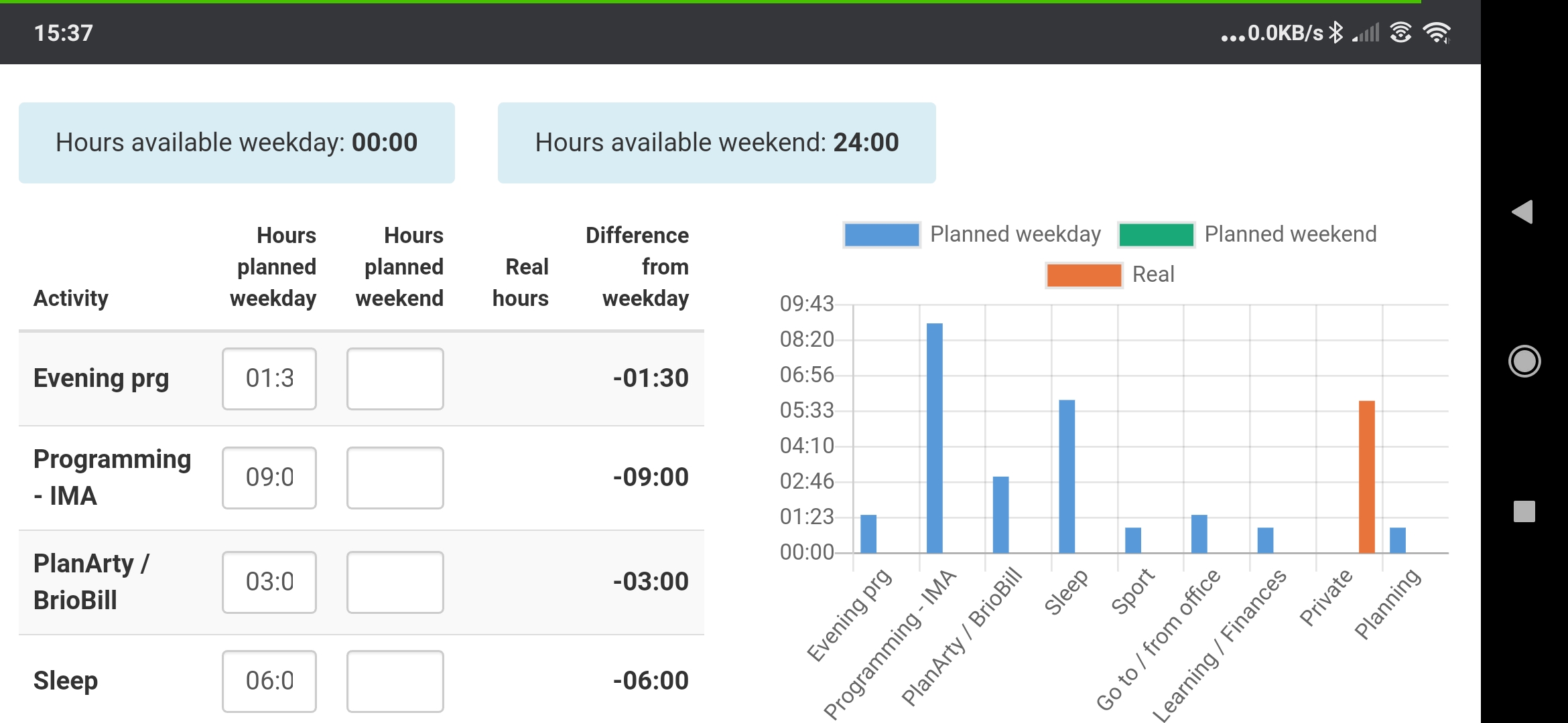 PlanArty calculate working hours
