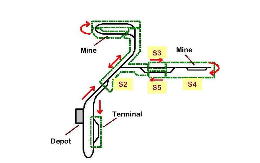 rail schematic