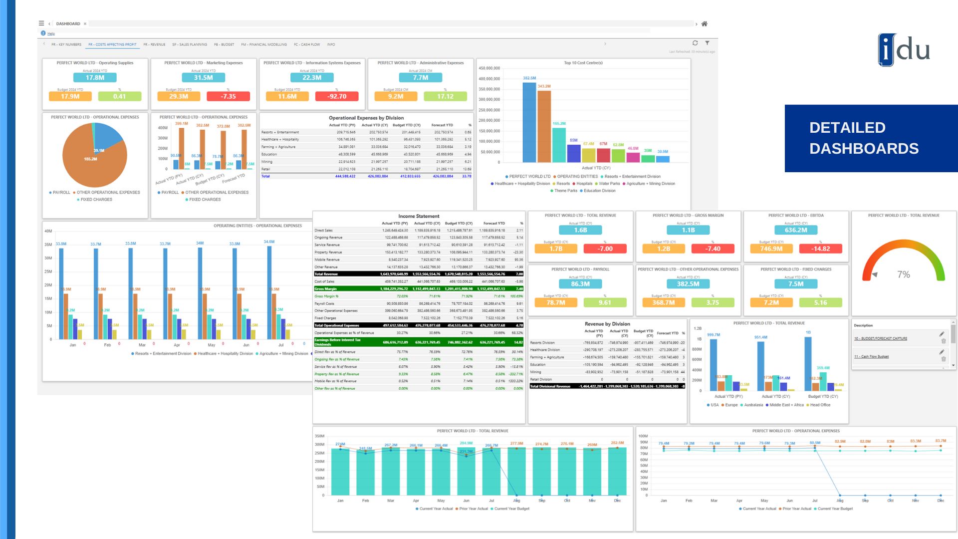 IDU-Concept screenshot: Detailed Dashboards: Budgets, forecasts, comparative years, and actual spend comparisons.