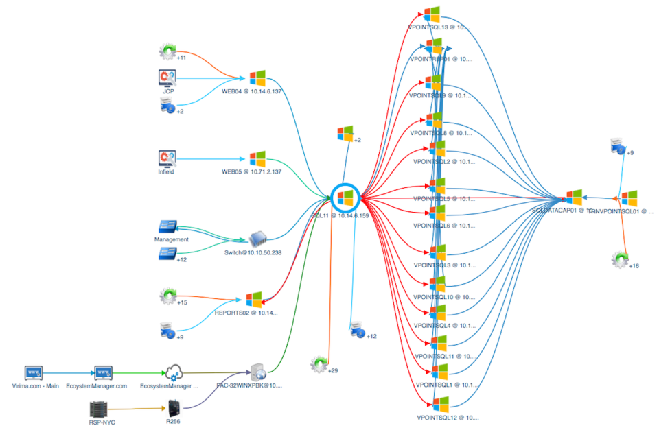 Virima Software - CI Universe View