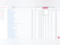 Dreamdata Software - 3 - Vorschau