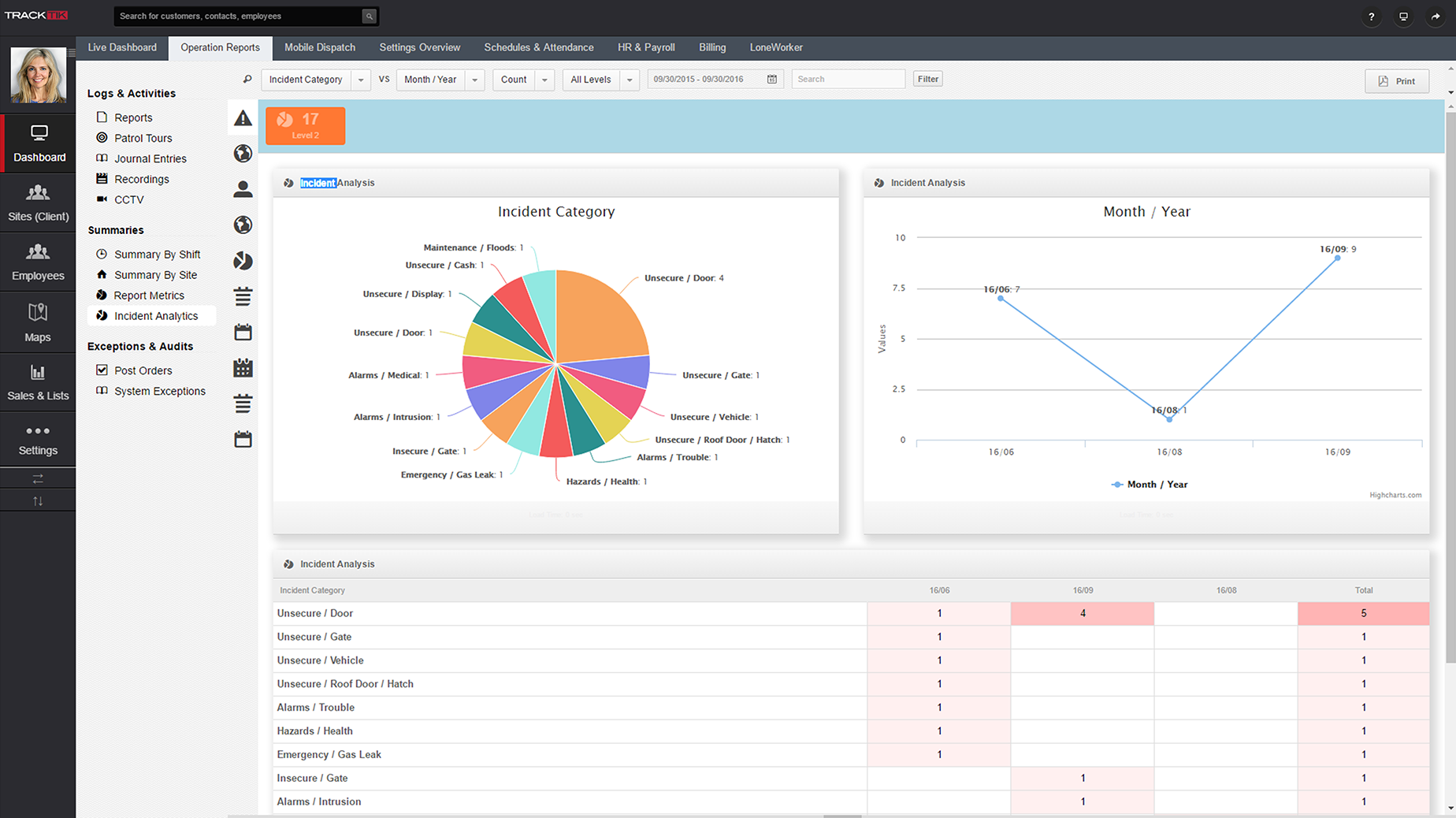 TrackTik Software - Analytics