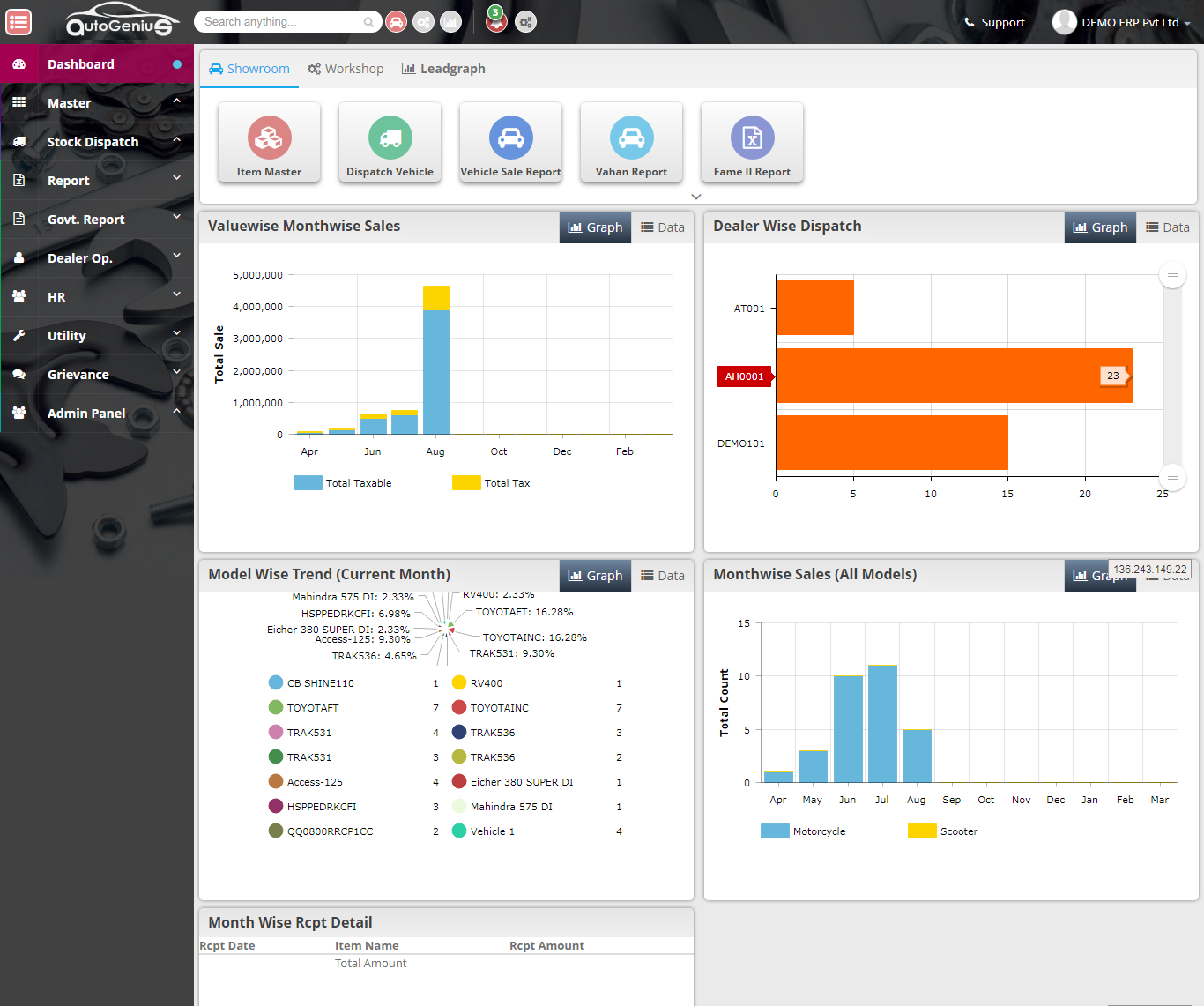 Auto Genius Software - Auto Genius ERP DMS Dashboard