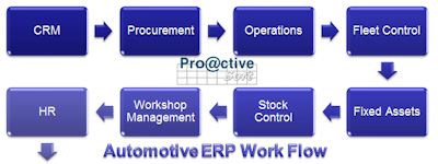 Proactive Automotive ERP