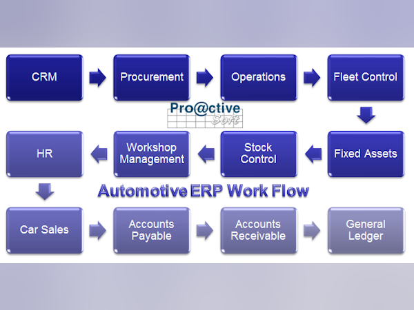 Proactive Automotive ERP Logiciel - 1