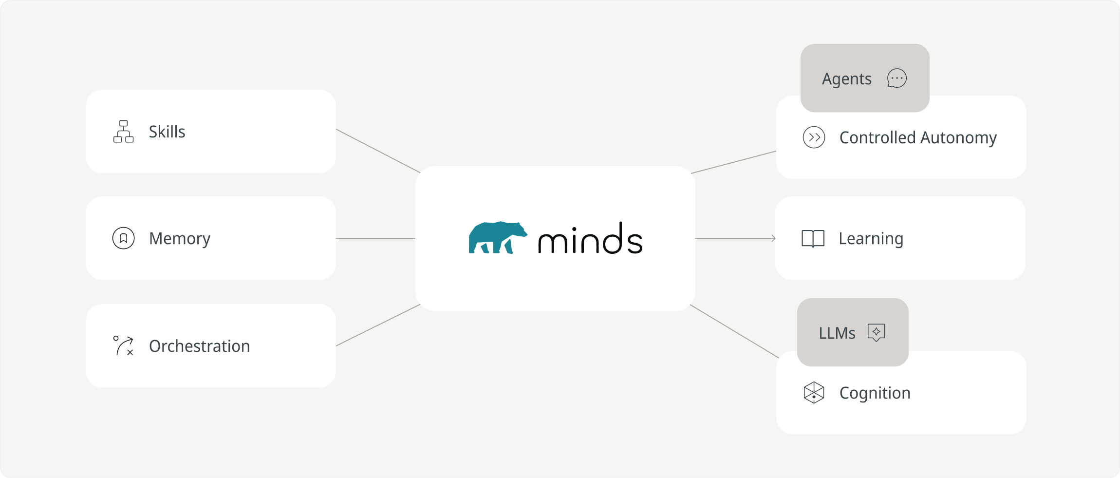 MindsDB Software - 6