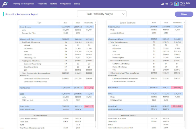 Promomash screenshot: Trade Promotion Profitability Analysis: Analyze the impact of trade activity and promotions by customer or promotion.