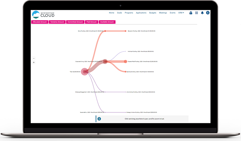 SmartSimple Cloud for Grants Management Software - 5