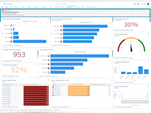 Litify Software - Monitor the pulse of your business with configurable reports and dashboards. Track the bill realization rates, processing speed and more so you can spot negative trends before they become a problem.