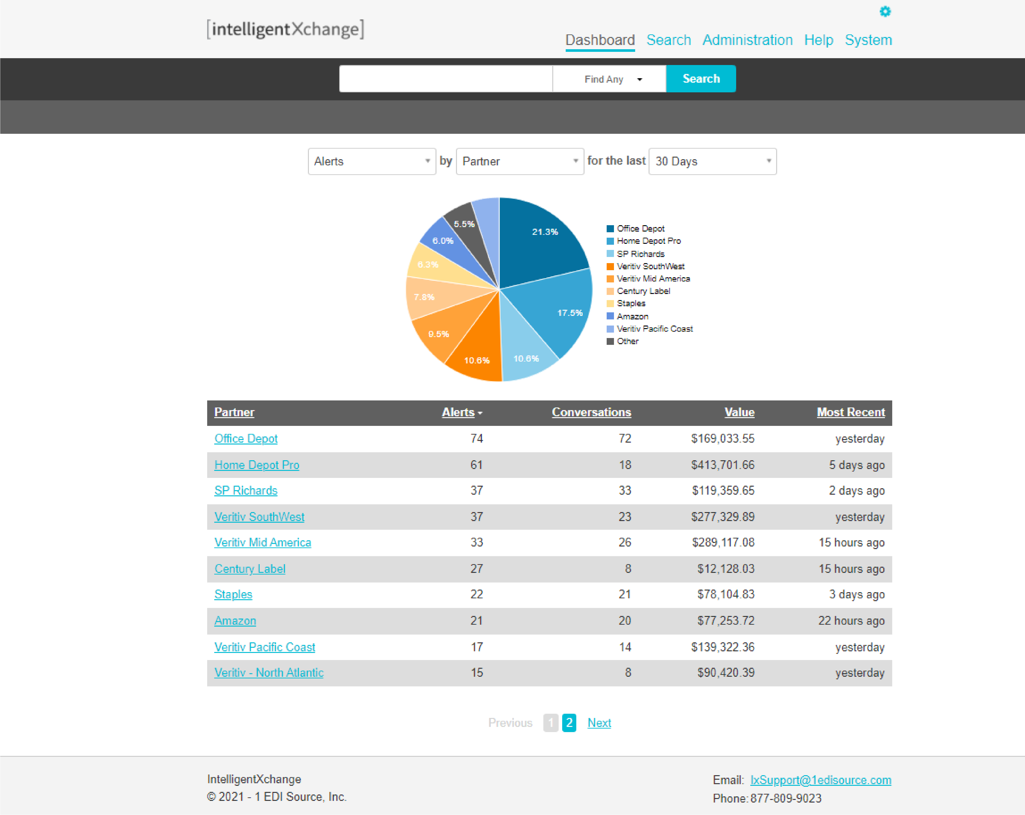 1 EDI Source Software - Visibility portal, IntelligentXchange dashboard