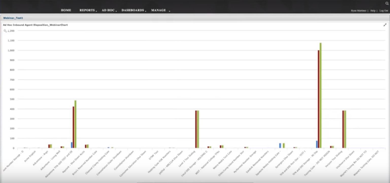 View agent disposition reports