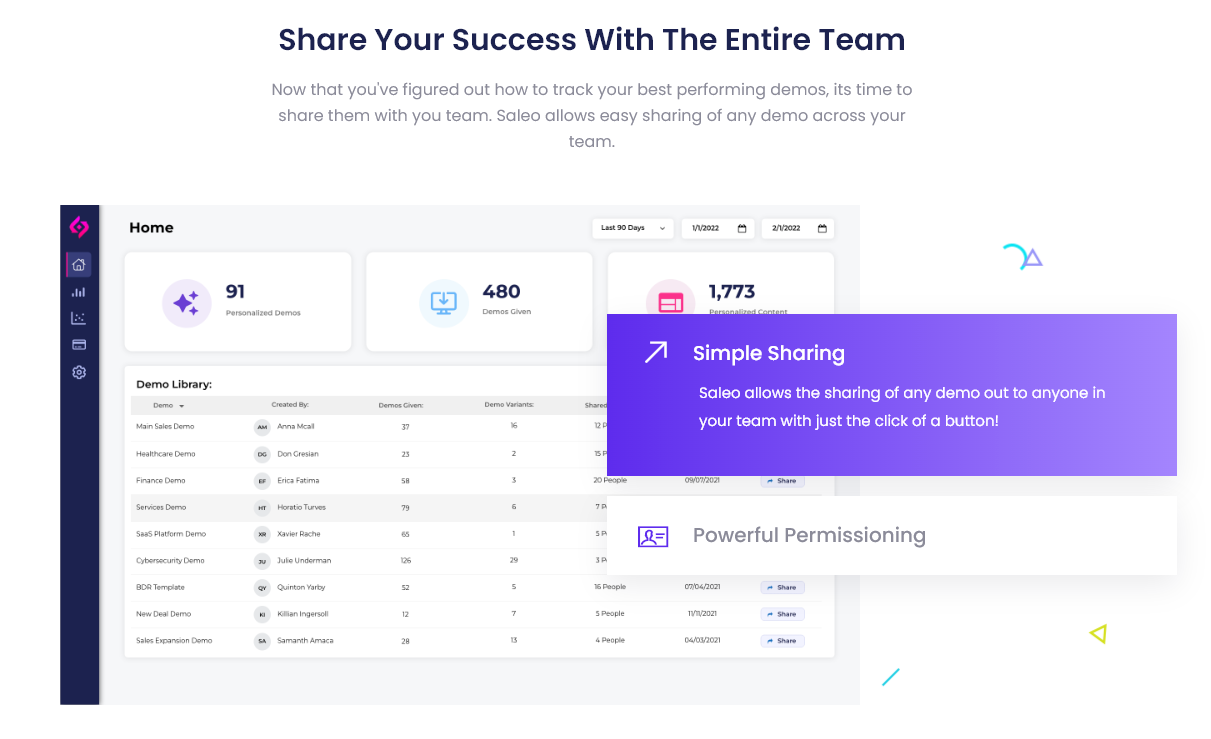 Easily share your personalized demos with the rest of your team.