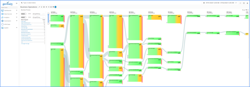 Germain UX Reviews Cost Features GetApp Australia 2024