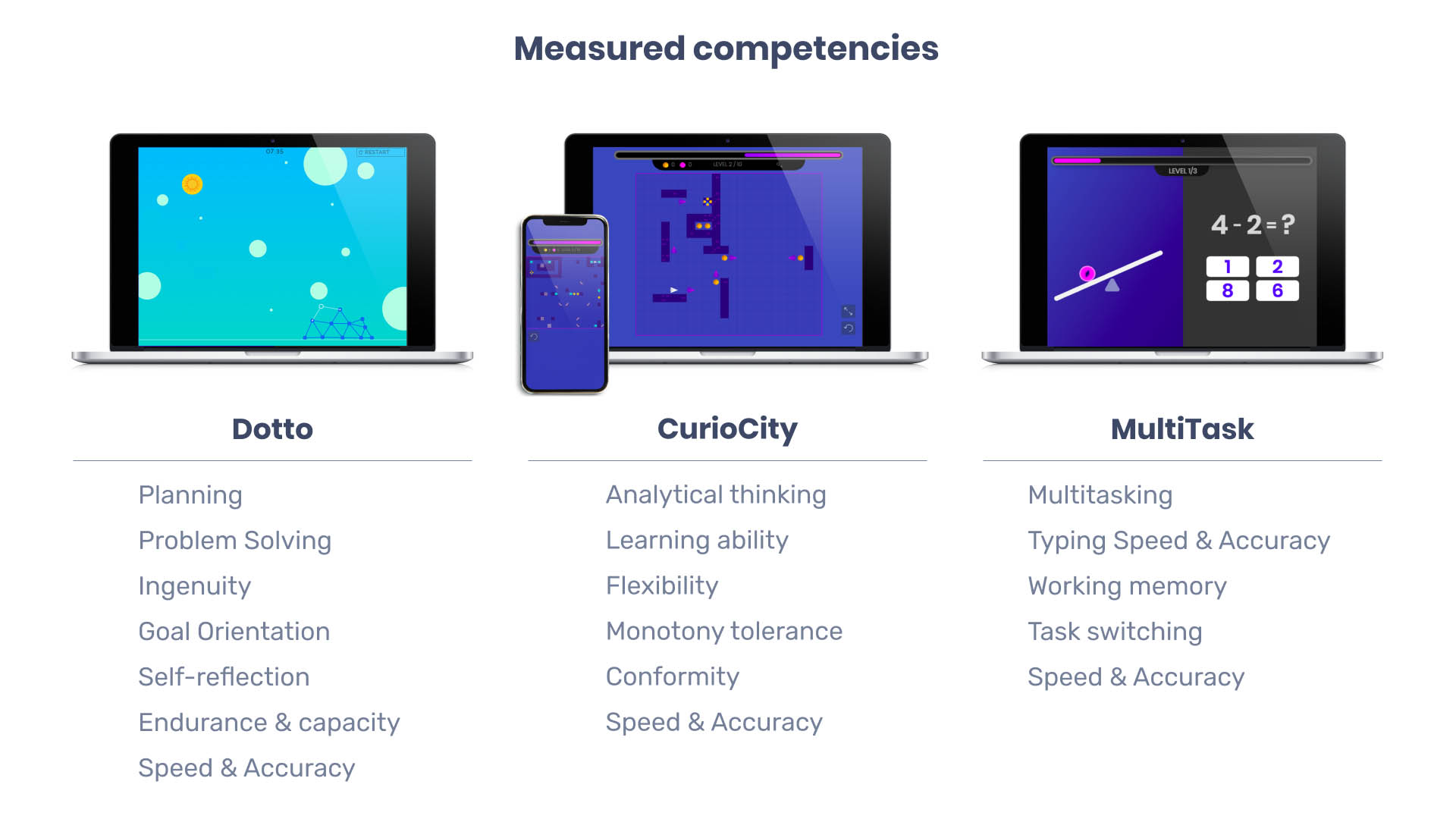Benchmark.games screenshot: Measured competencies