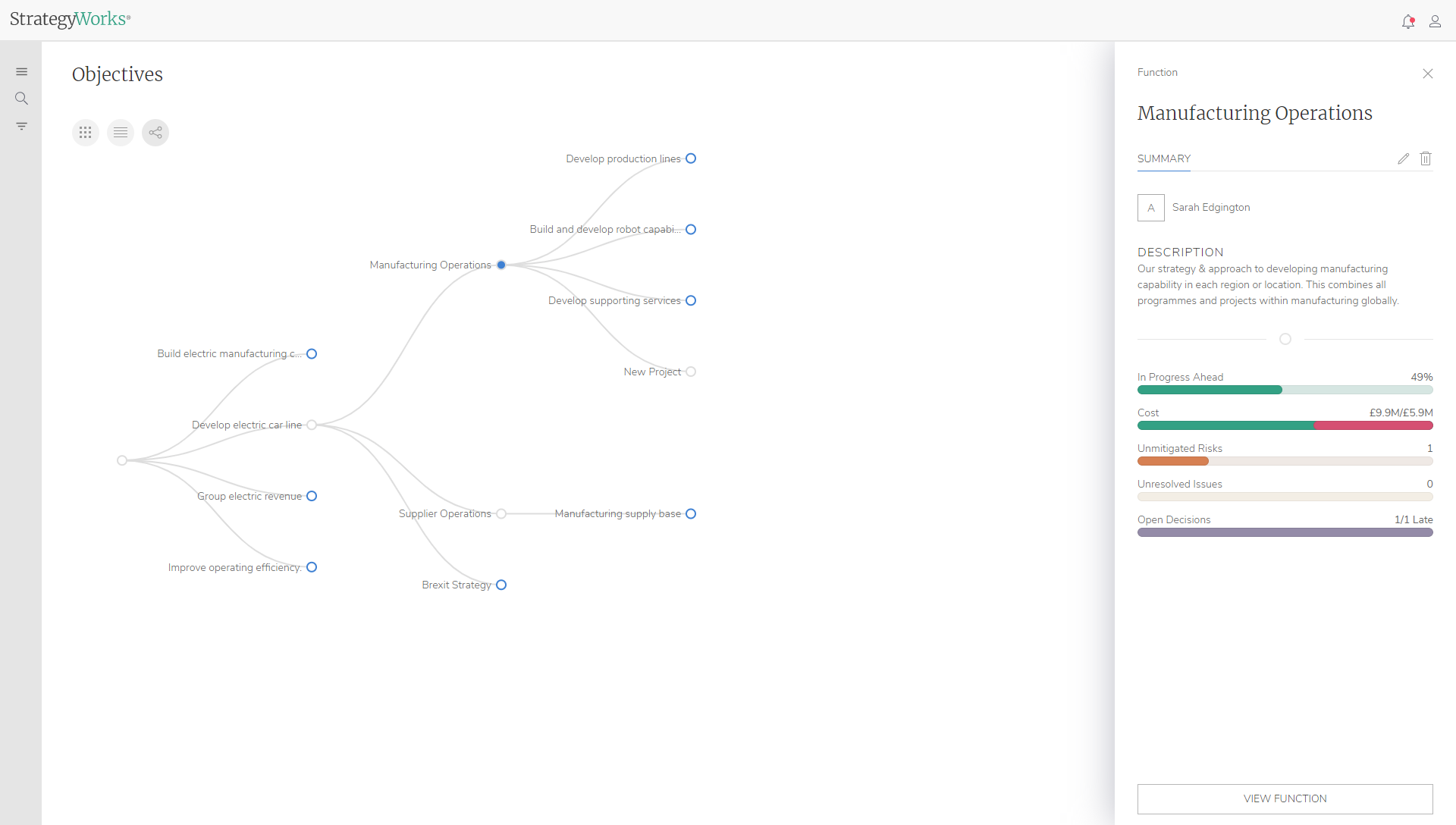 StrategyWorks Software - Ability to the whole strategy visually and drill in to every element giving complete control and understanding of what is working and what isnt.