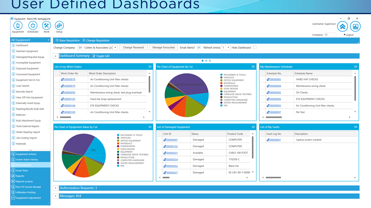 FMIS Asset Management Software - User Defined Dashboards