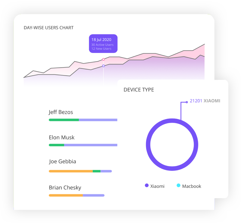 Comprehensive Event Analytics - With rich, actionable insights that span across all your events in an integrated ecosystem of all your key business systems, Hubilo is the brain behind all your event-related decisions.