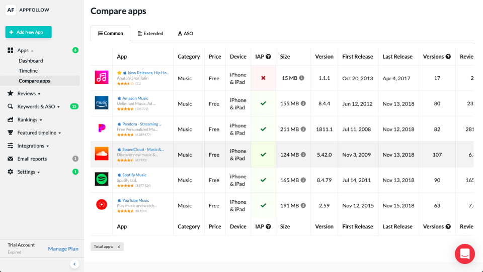 AppFollow Software - 4