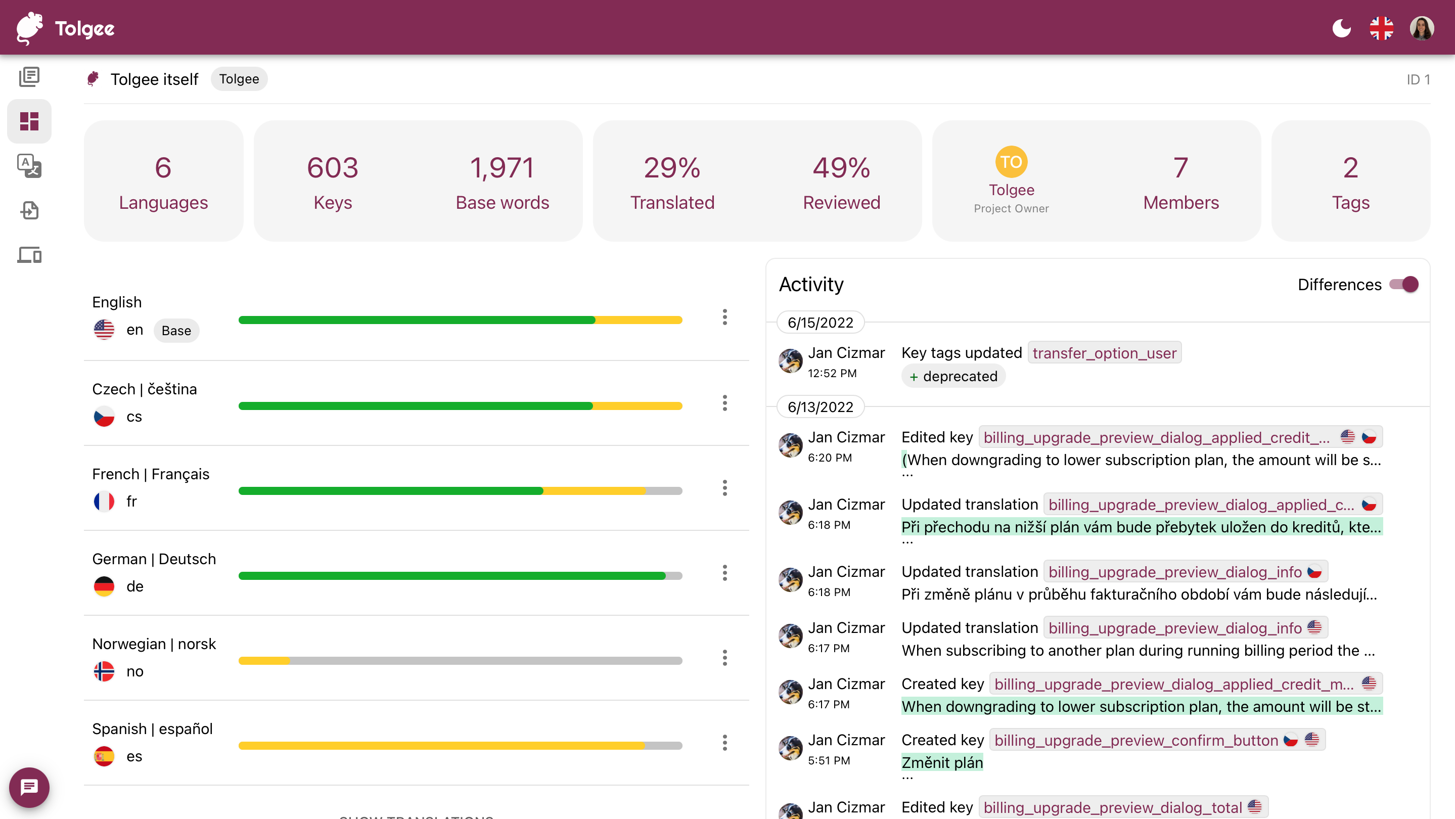 Manage all of your projects from a single dashboard. Analyze project activity in Activity Log.