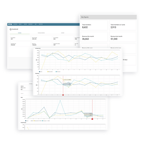 Loyall Cost & Reviews - Capterra Australia 2023