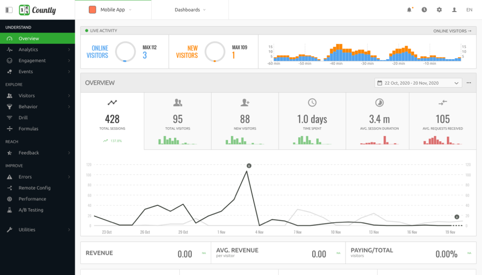Countly Software - 2
