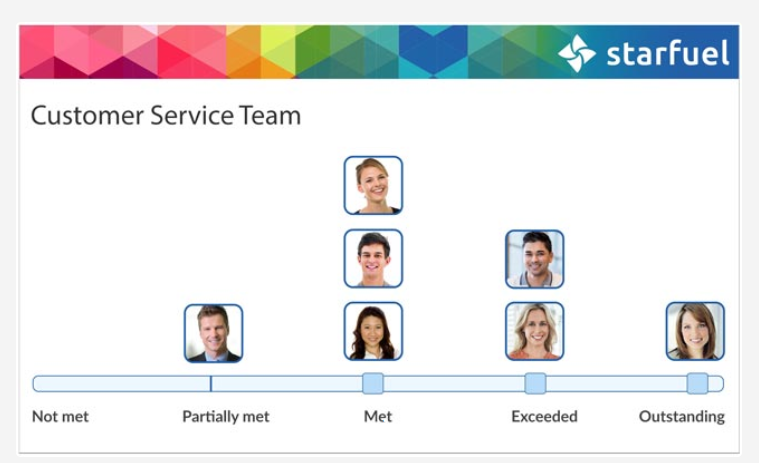 Cognology Performance Management customer service screenshot