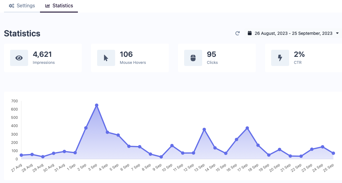 UXgrowth screenshot: UXgrowth Statistics