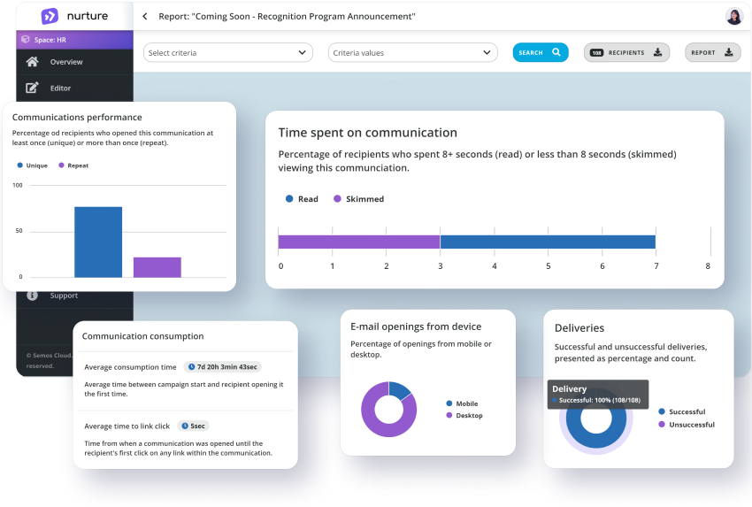 Nurture - Communications Cloud: Analytics dashboard